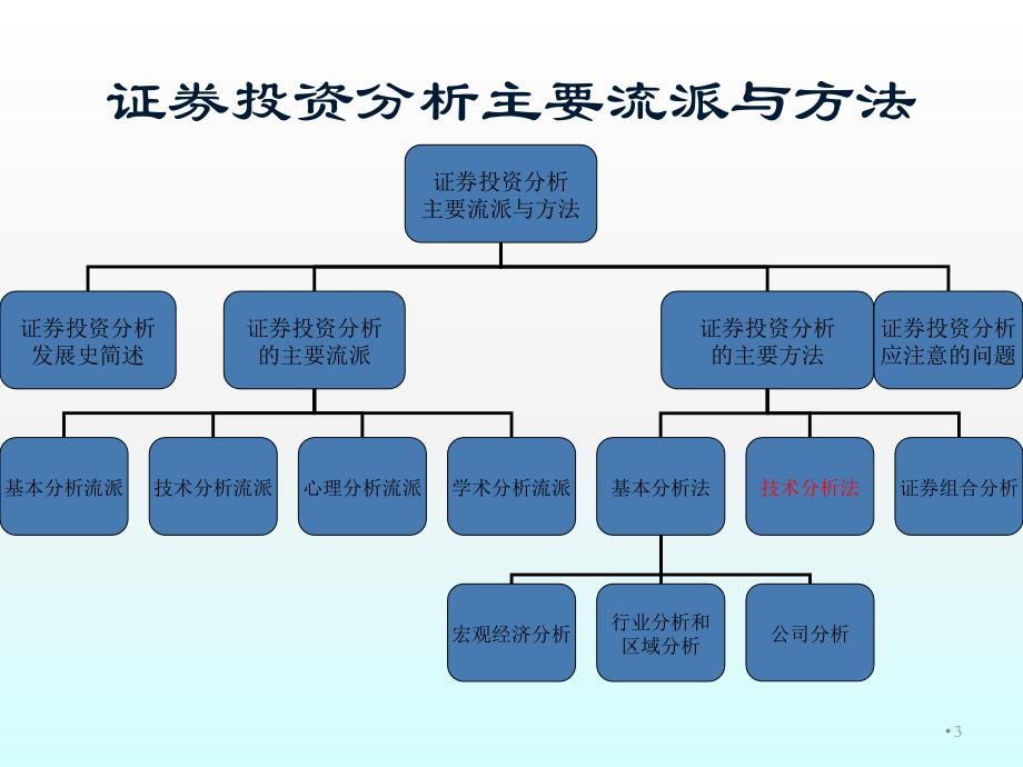 股票投资方案模板详解