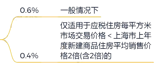 上海房产税政策实施细节深度解析