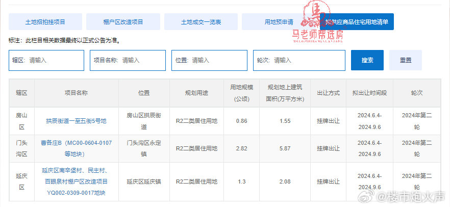 土地供应方式中的一二二，内涵与外延深度解析