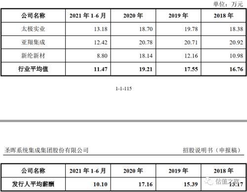 上市公司财报披露规定最新解读与解析