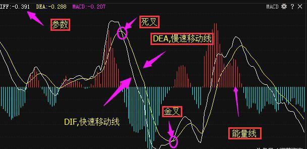 股票投资，24指标深度解析