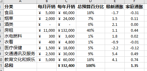 红毯走秀