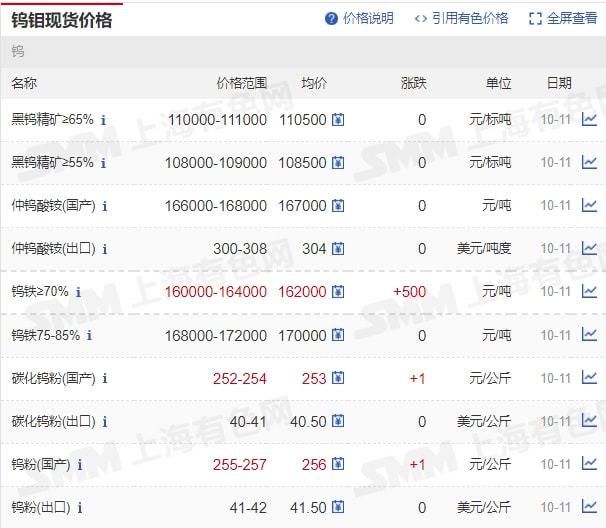 今日铜价行情分析，市场动态、影响因素与未来趋势探讨