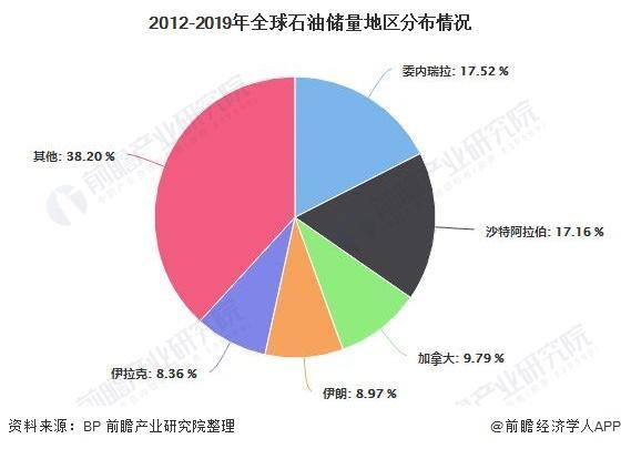 全球石油走向及未来市场趋势展望，聚焦2020年展望