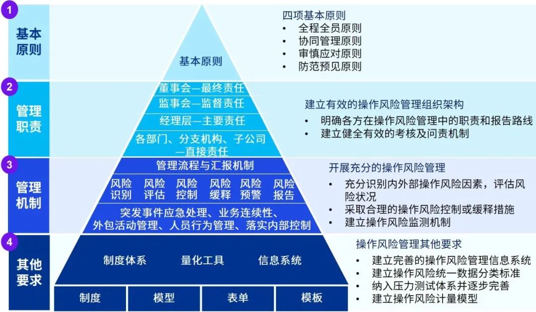 金融机构风险管理策略与实践探讨