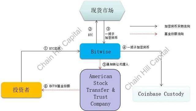 解密比特币原理与探究区块链技术核心要素