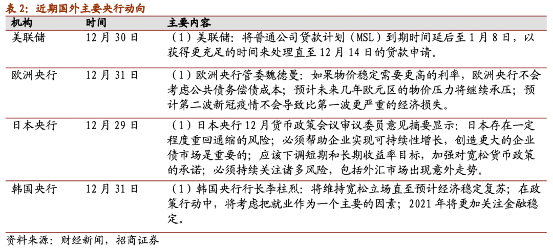 金融市场动态政策走势深度解析