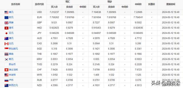 实时汇率查询表，助力跨境交易便捷工具！