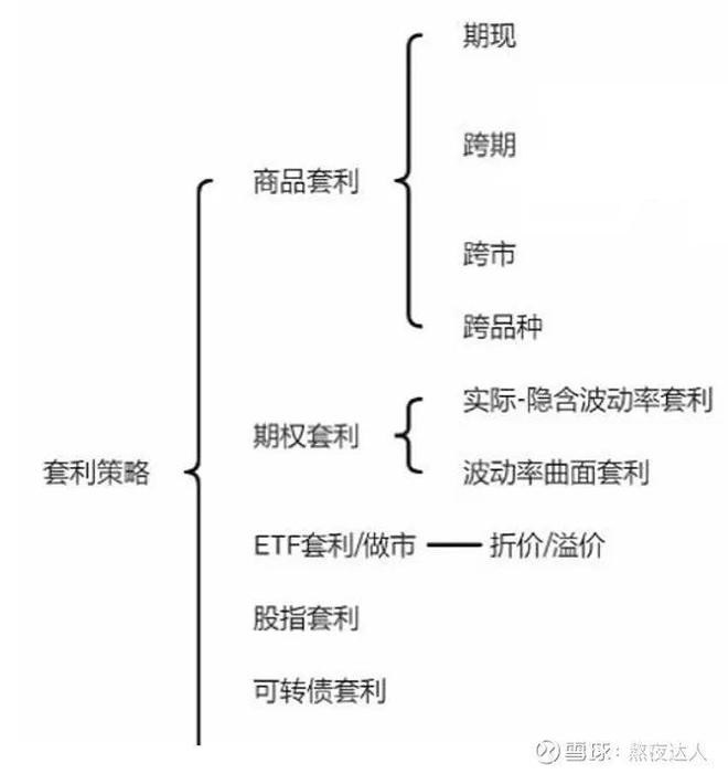 套利策略写作的七种方法秘籍