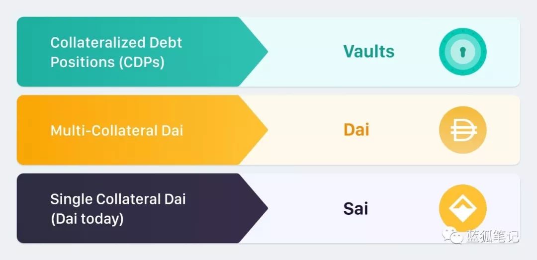 稳定币DAI骗局揭秘，真相与防范策略揭秘