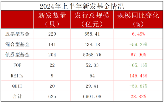 2024年新发基金展望，投资机遇与挑战一览表