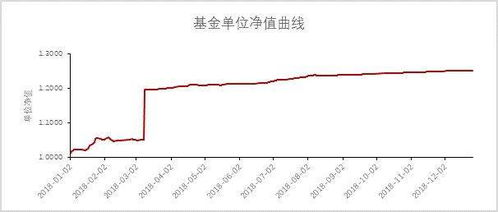 基金赎回过程中的净值计算解析，是否按当时净值处理？