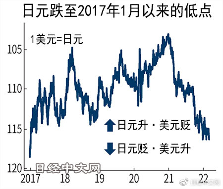 日元汇率波动，影响因素及市场反应分析