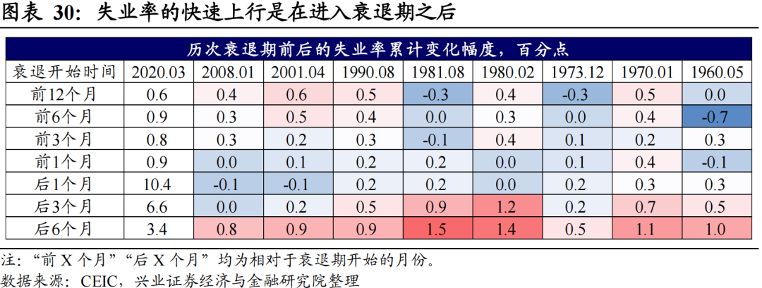 深度解析与探讨，失业率的衡量标准及其影响