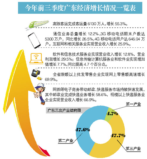 三季度经济数据揭晓，增长动力与未来趋势展望