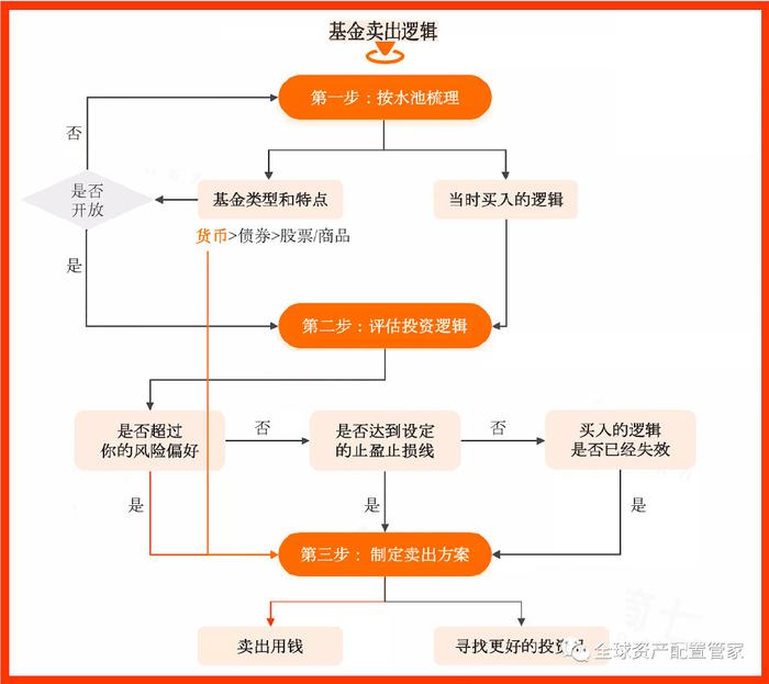 基金投资策略概览，几种常见方法解析