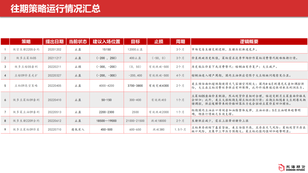 农产品期货名录最新更新，洞悉市场趋势与机遇