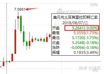 深度解析外汇波动大的品种特点