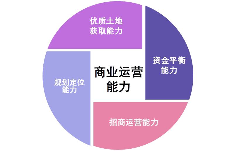 商业地产运营深度解析，揭秘商业地产运营之道