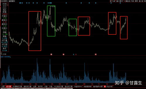 顶部信号与底部信号的差异解析