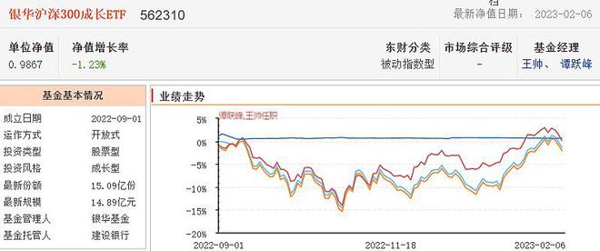 股票型基金赎回到账时间解析，影响赎回到账的因素及天数