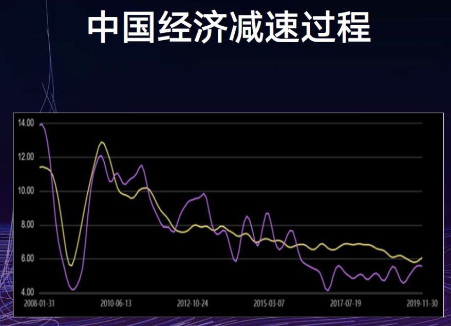 国内经济为何出现退缩？探究原因与影响