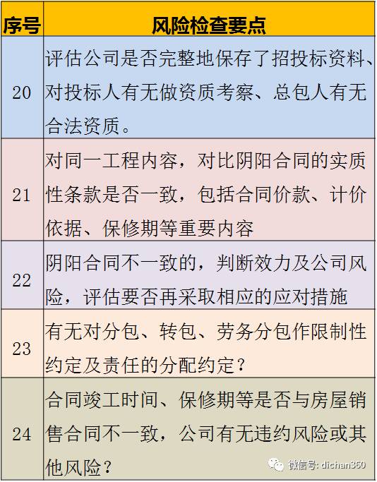 风险控制点的深度解析与探讨