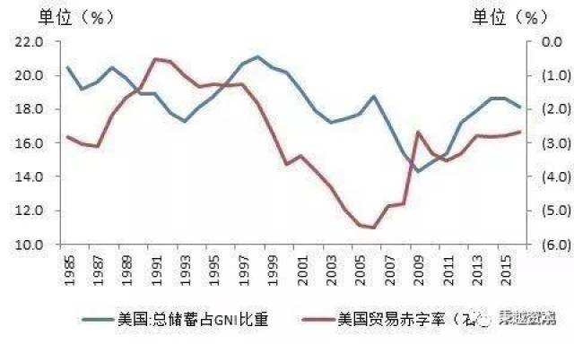 全球贸易战，过程、原因与影响微观透视