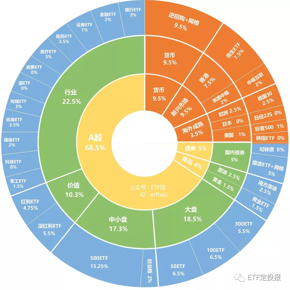 稳健投资之道，长期定投指数基金的选择与策略