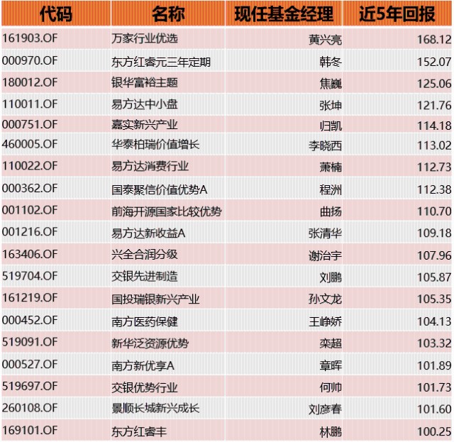 万家基金161903深度解析与未来投资展望