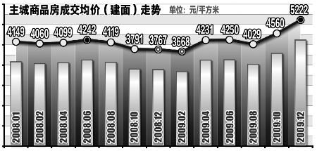 商品房均价计算方法，理论到实践全面解析