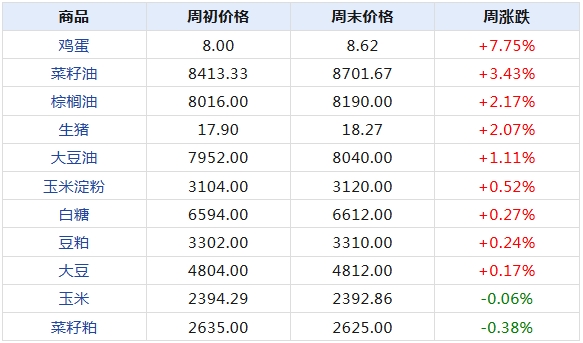 大宗商品走势展望，2024年的机遇与挑战分析