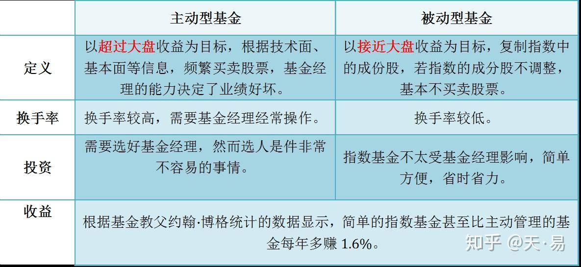 主动型基金存在的缺陷探析