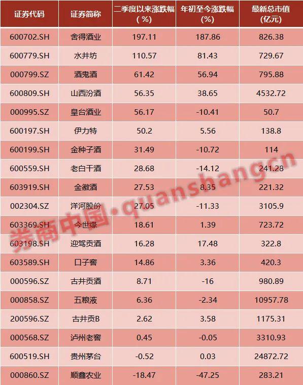 科技龙头基金排名揭秘，最佳投资机会一览表