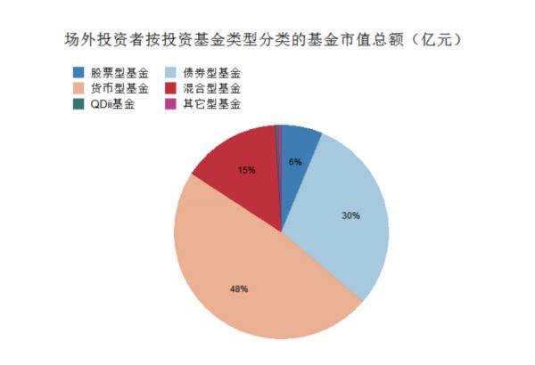 投资基金特点与运作机制深度解析