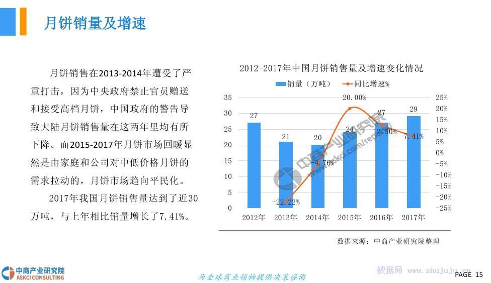 大宗市场研究员的就业前景展望与趋势分析