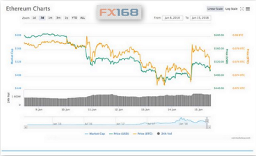以太坊币最新价格走势解析