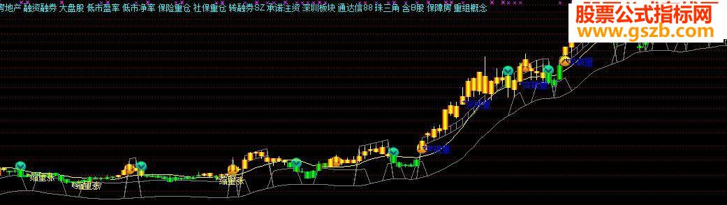 买入信号指标，掌握投资策略的核心要素