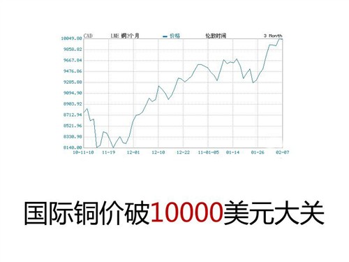 国际铜价飞涨背后的原因及影响深度分析