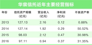 华宝信托破产原因深度解析