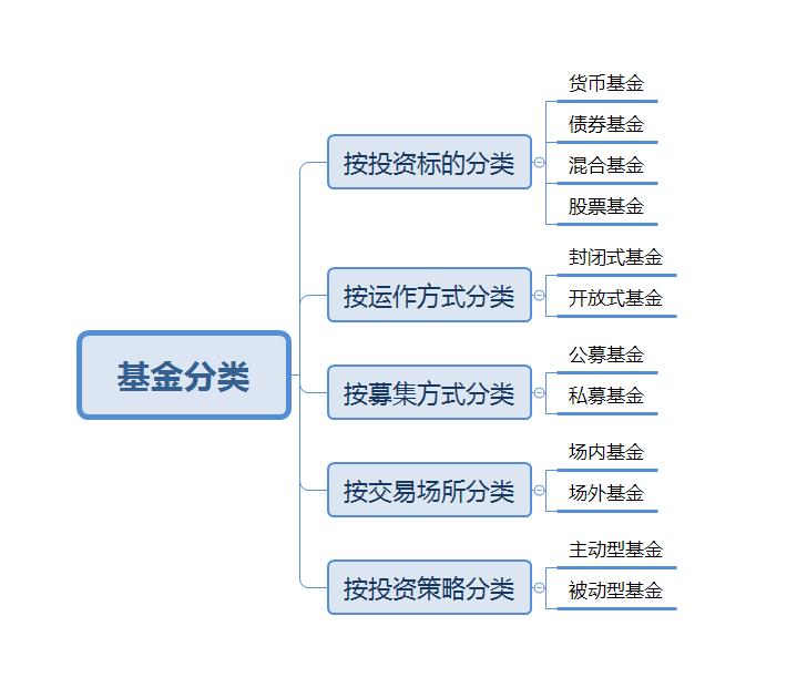 基金解析深度，策略、方法与实战指南