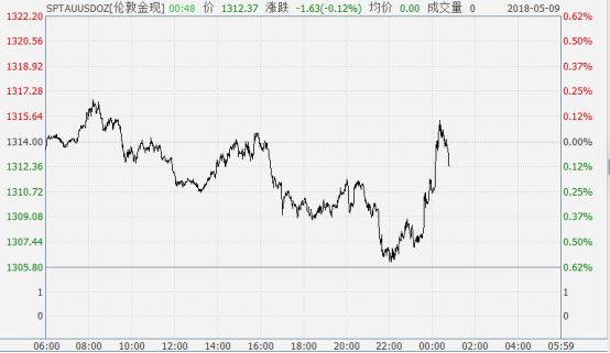 今日现货黄金走势深度解析与预测报告