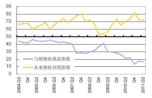 物价指数与价格指数概念辨析与影响探讨