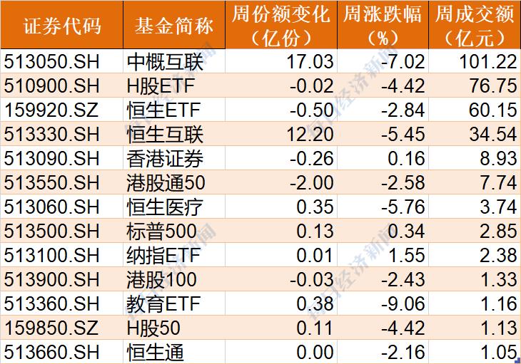 恒生ETF涵盖股票种类及市场影响力解析