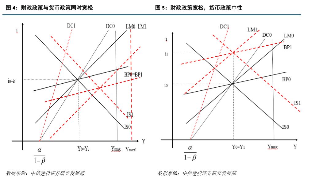 财政与货币政策逆风调节，经济稳定的双翼战略