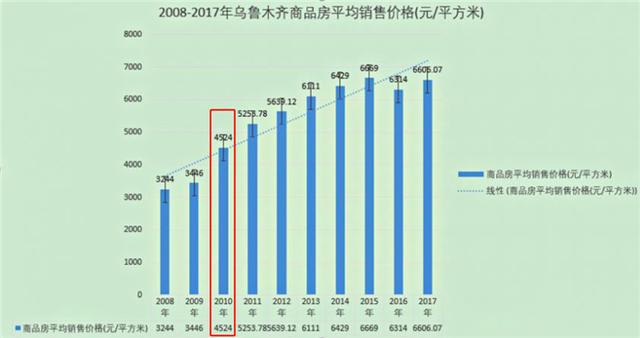 新疆房价暴跌趋势启动，市场分析与未来展望