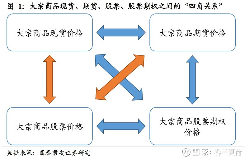 大宗商品龙头企业领航市场，塑造未来趋势