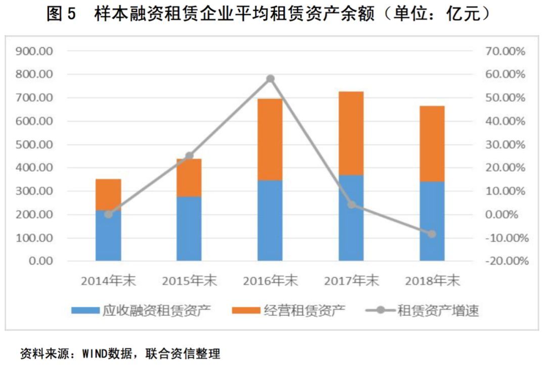 租赁行业在2020年的蓬勃发展及未来展望