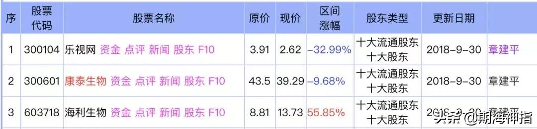 中国三家正规期货市场现状与发展思考