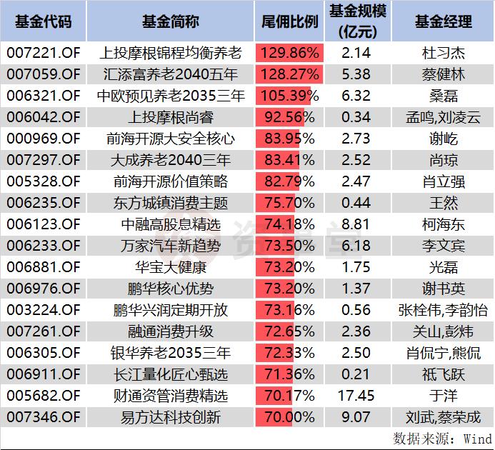 基金管理费和收益的深度解析与策略探讨